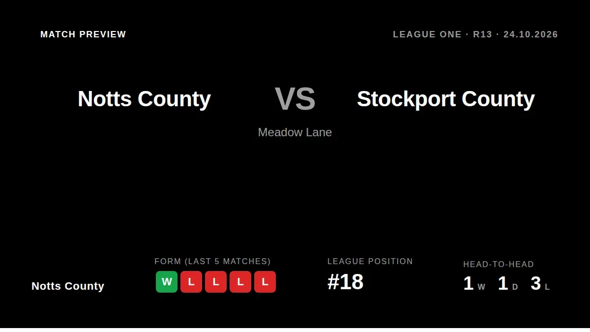 Notts County, sitting 18th, welcome table-topping Stockport County to Meadow Lane on Saturday aiming to build on their...
