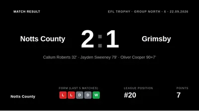 Notts County earned a dramatic 2-1 EFL Trophy win over Grimsby with Oliver Cooper's 97th-minute goal, giving them a key...