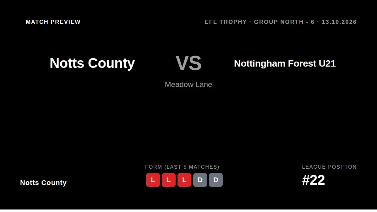 Notts County will look to end a four-match losing run when they host Nottingham Forest Under-21s in the EFL Trophy at...